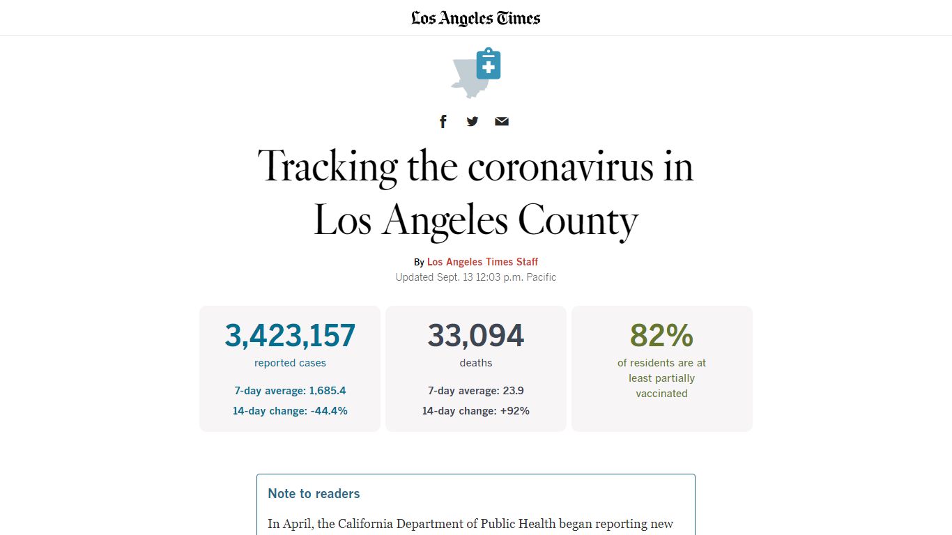 Los Angeles County coronavirus cases: Tracking the outbreak