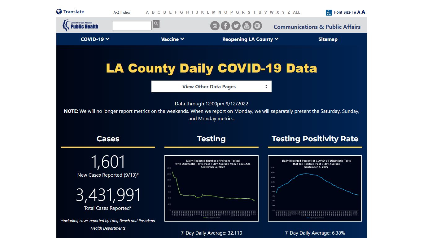 LA County Daily COVID-19 Data - Department of Public Health